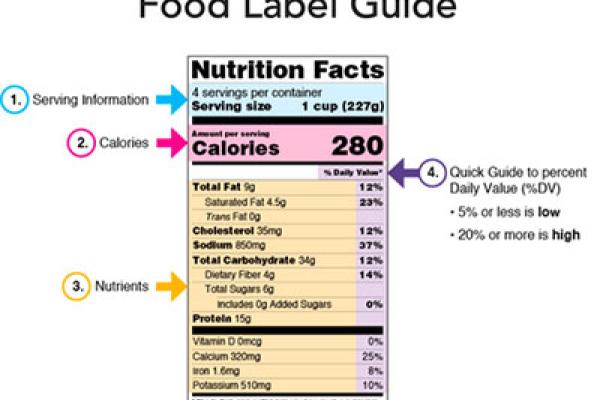 food-label-guide.jpg